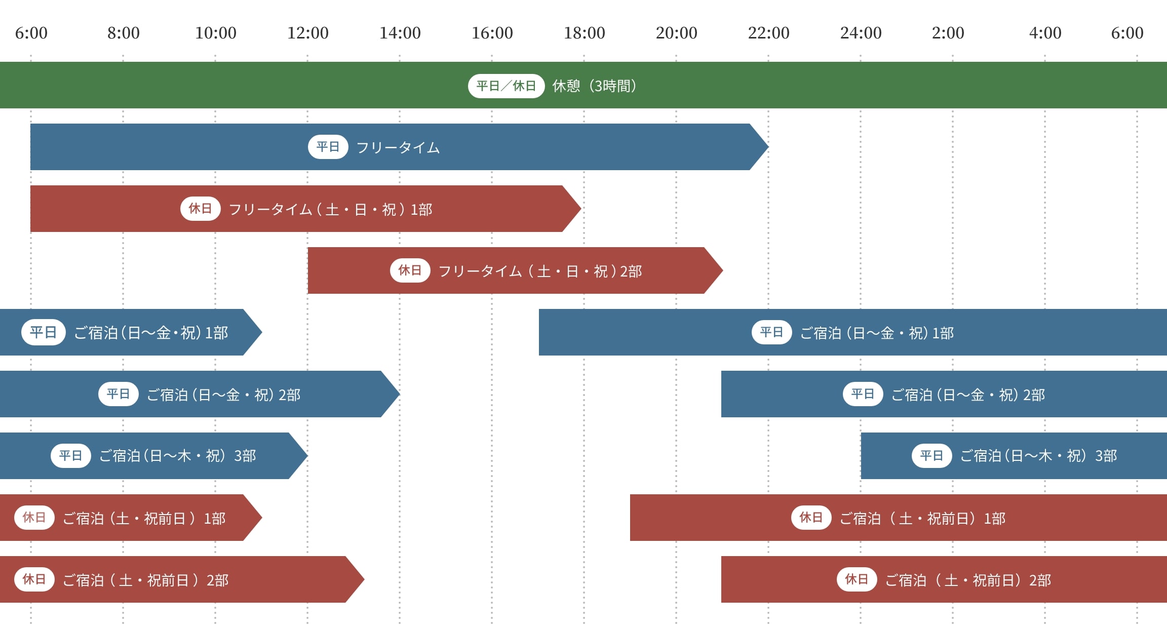 タイムテーブル