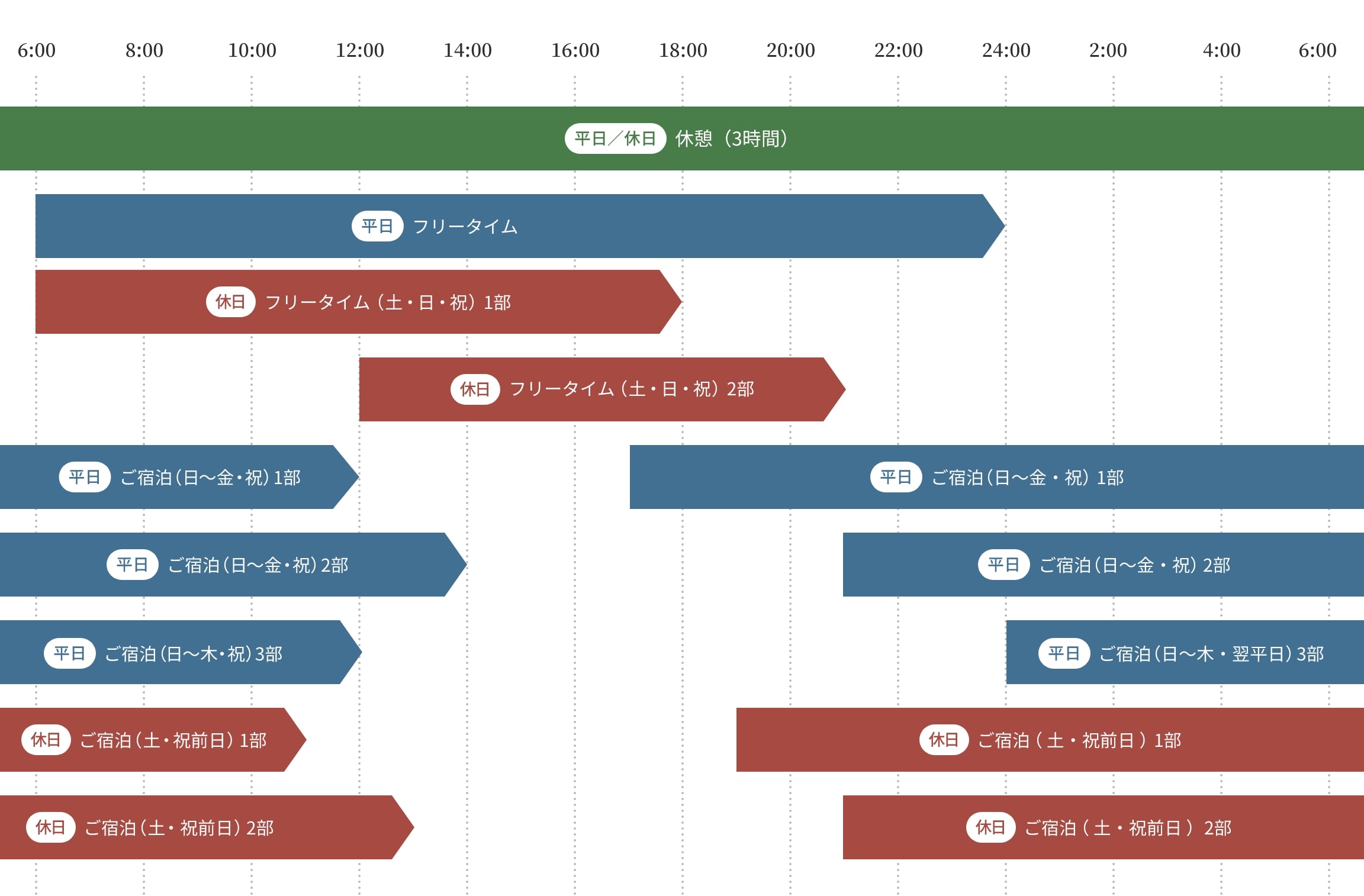 タイムテーブル